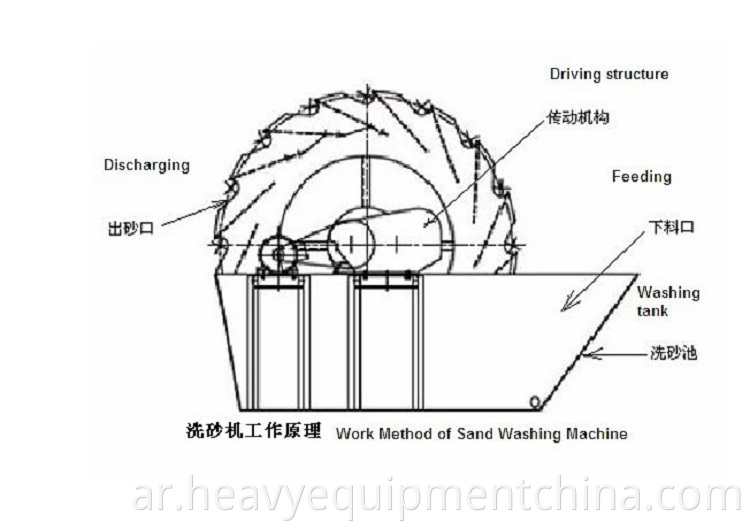 Wash Plant For Sand And Gravel